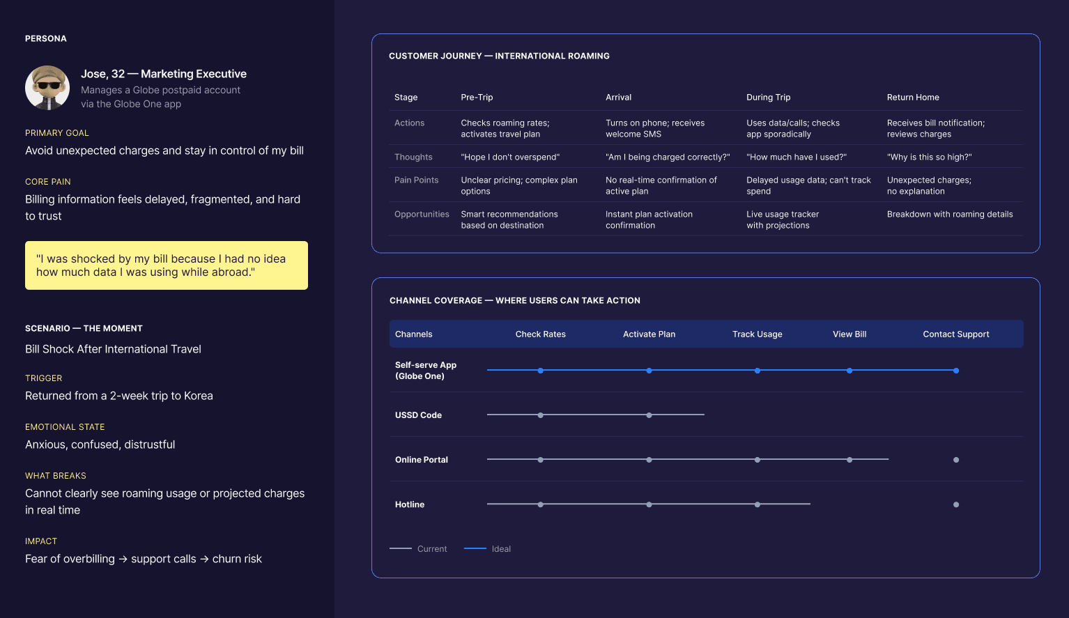 Globe One App - Problem